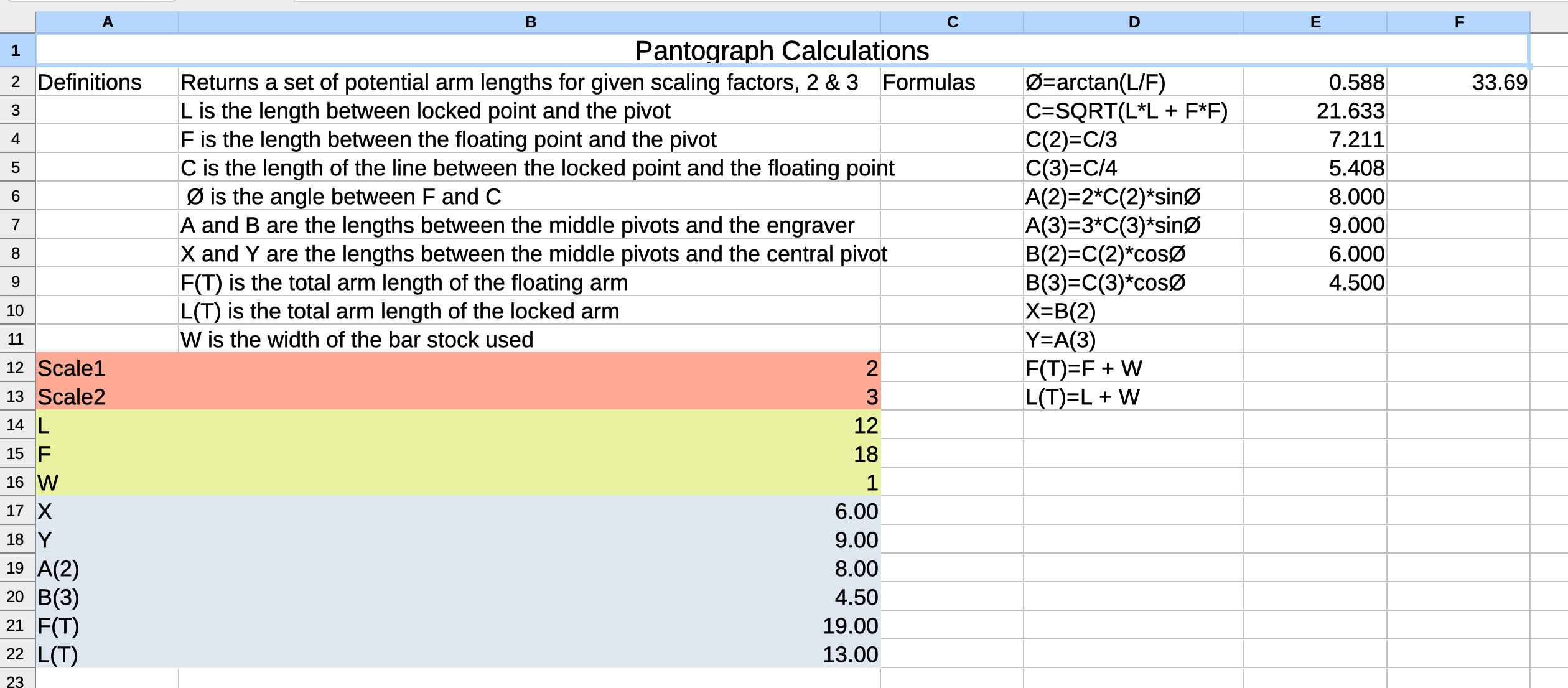 A spreadsheet for pantograph calculations